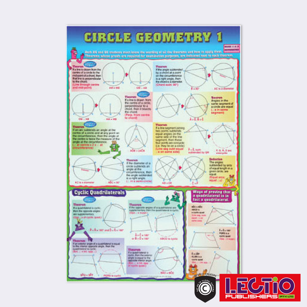 Mathematics Survival Kit Set 1 Grade 10-12 Wall Chart Set