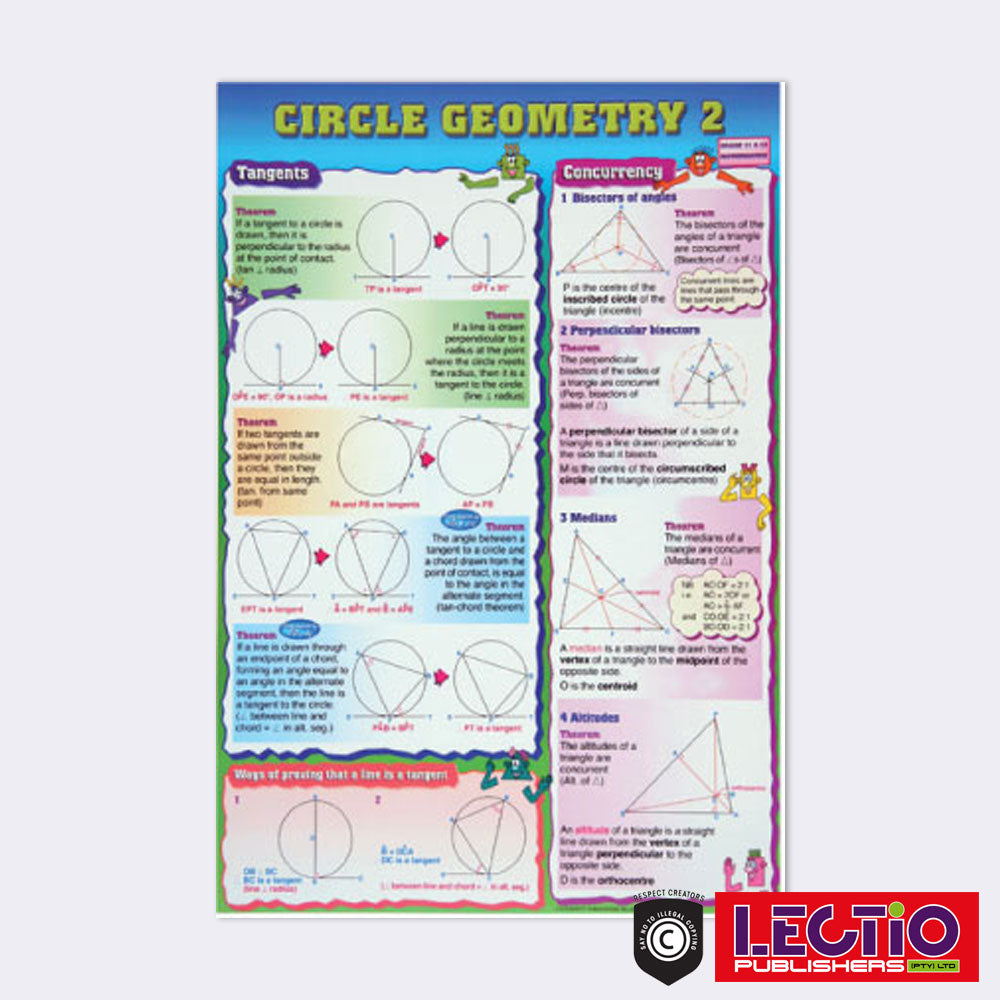 Mathematics Survival Kit Set 1 Grade 10-12 Wall Chart Set