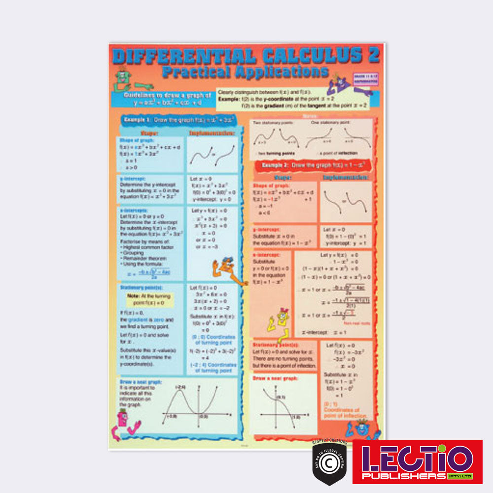 Mathematics Survival Kit Set 1 Grade 10-12 Wall Chart Set