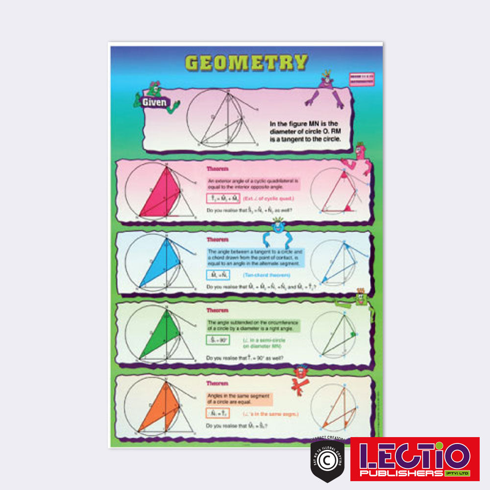 Mathematics Survival Kit Set 1 Grade 10-12 Wall Chart Set