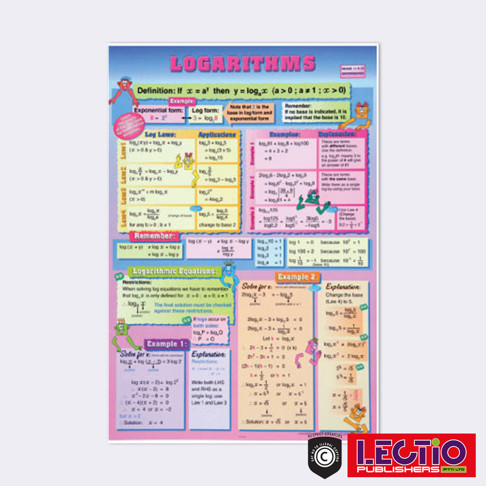 Mathematics Survival Kit Set 1 Grade 10-12 Wall Chart Set