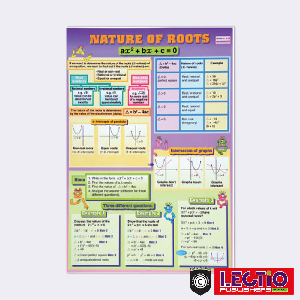 Mathematics Survival Kit Set 1 Grade 10-12 Wall Chart Set