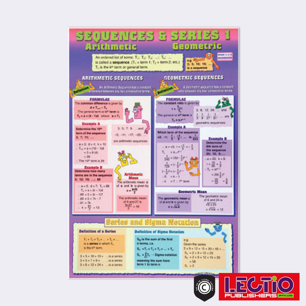 Mathematics Survival Kit Set 1 Grade 10-12 Wall Chart Set