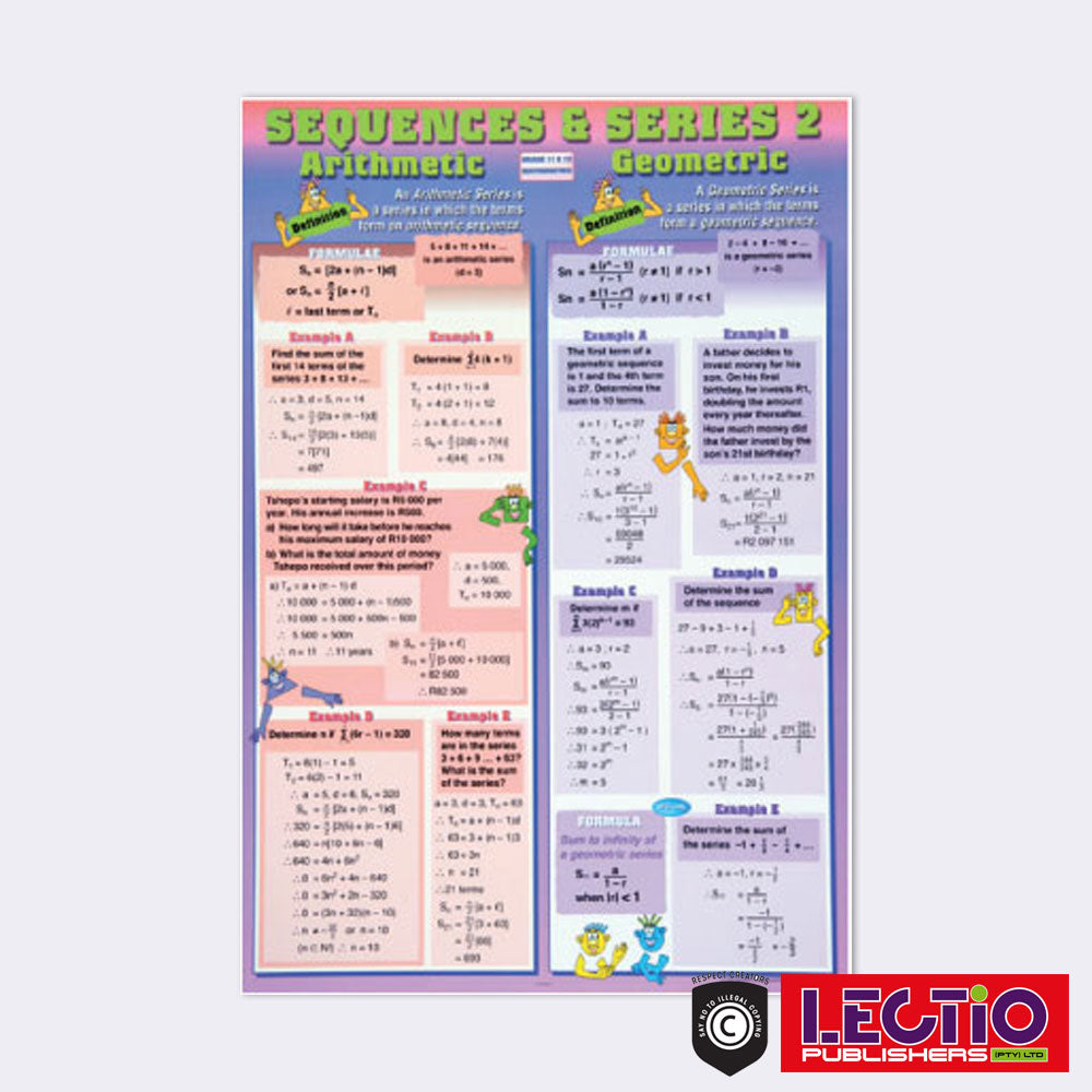 Mathematics Survival Kit Set 1 Grade 10-12 Wall Chart Set