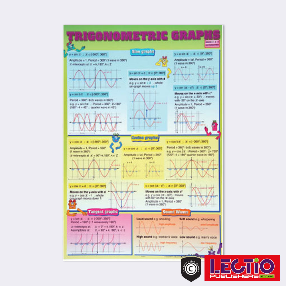 Mathematics Survival Kit Set 1 Grade 10-12 Wall Chart Set